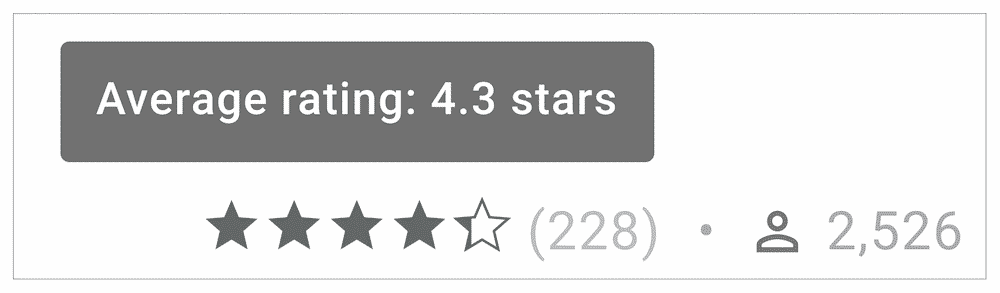 Average rating: 4.3 stars