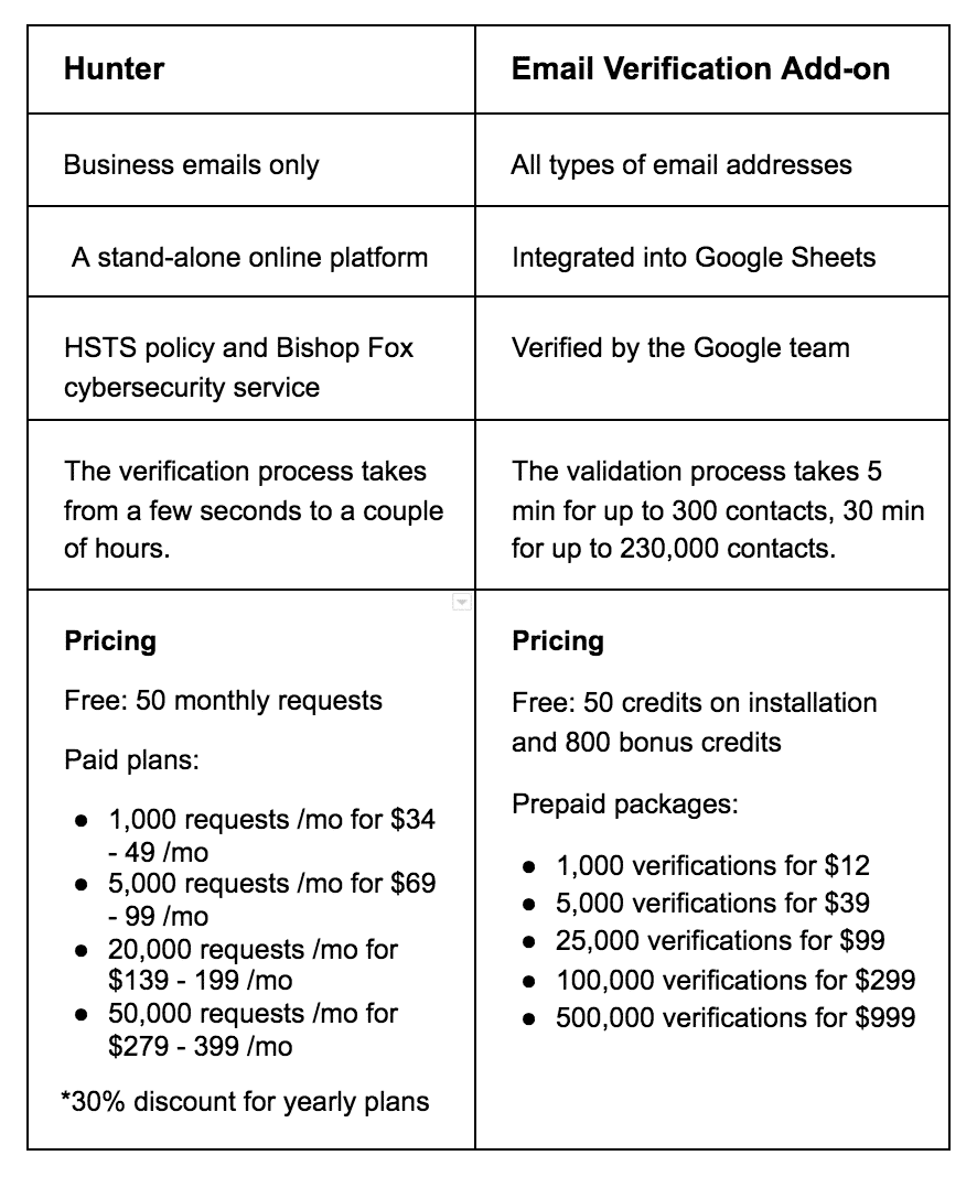 hunter email verification tool